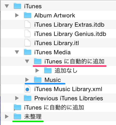 まだ音楽ファイル整理で消耗してるの Itunes12 4での最強音楽管理術まとめ