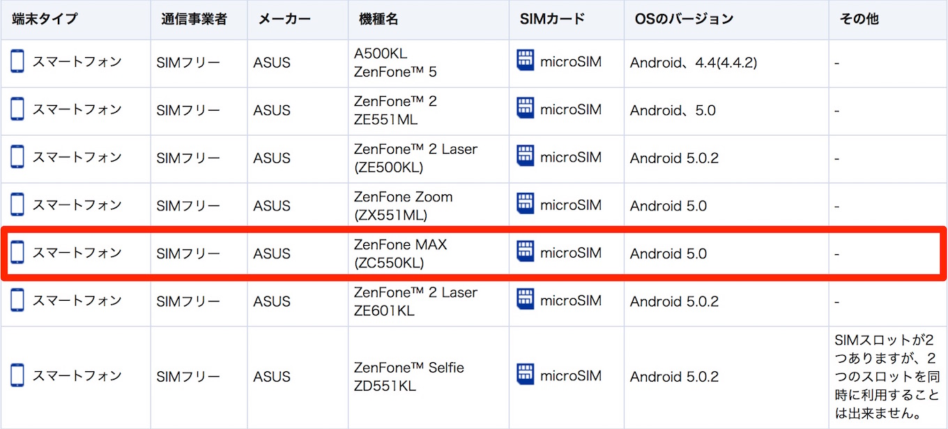 nifty-zenfone-go_max_operation_check_result