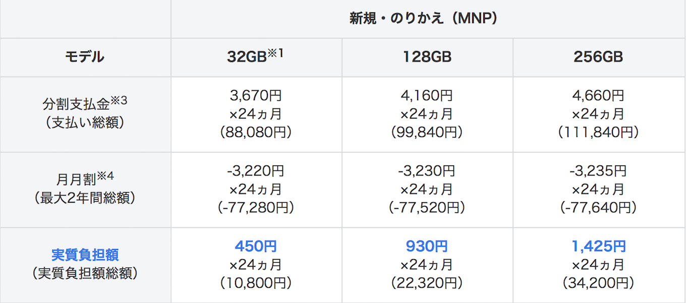 softbank-iphone7-model_price1